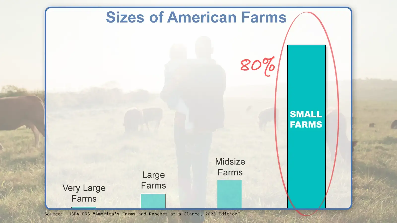 Small Farm Focus - FieldClock